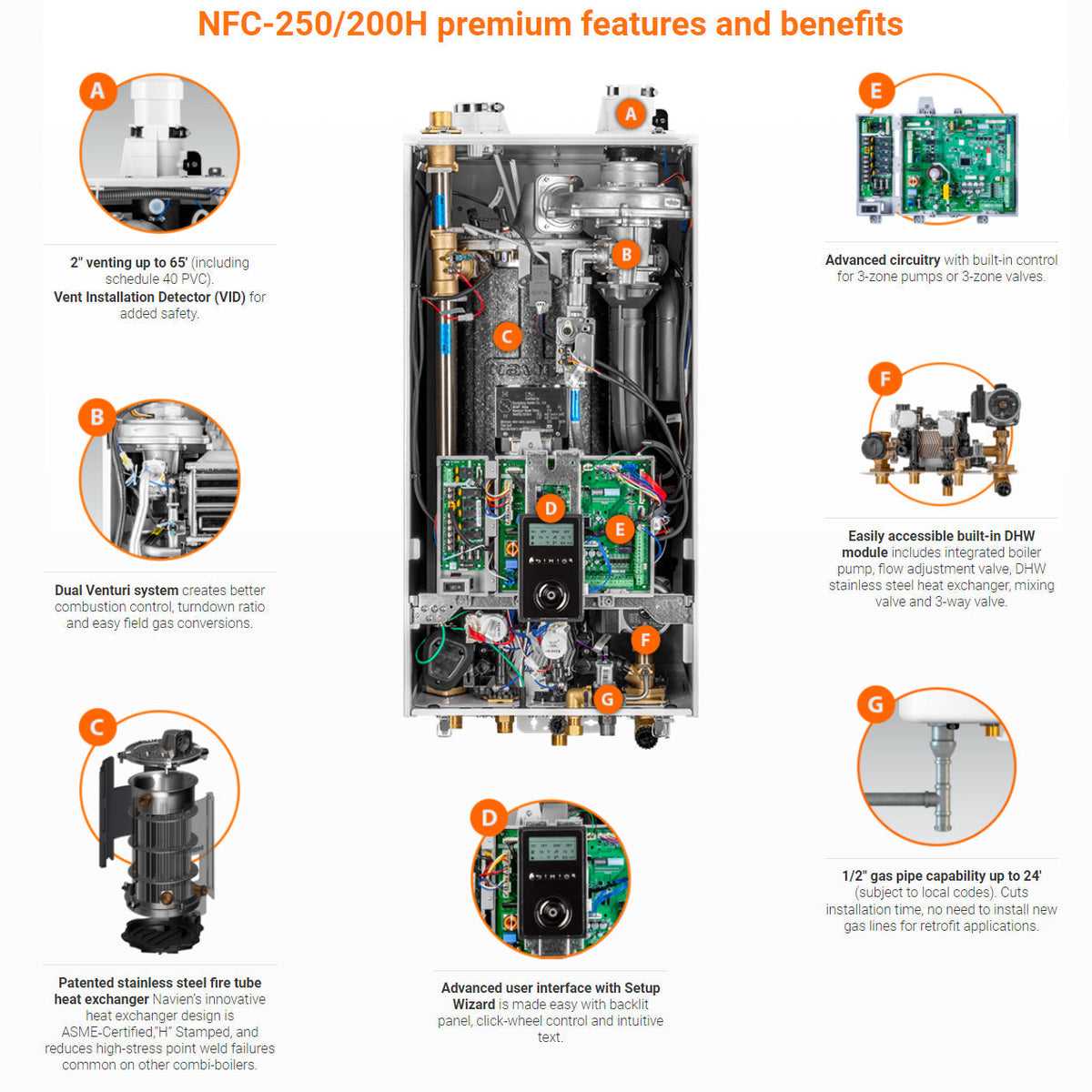 NFC-250/200H – Condensing Combi-Boiler – 199,900 BTU DHW / 210,000 BTU HTG